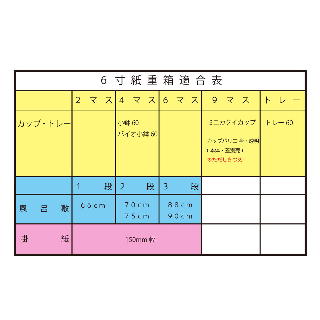 紙重箱 印籠 赤漆 6寸 本体※蓋別売